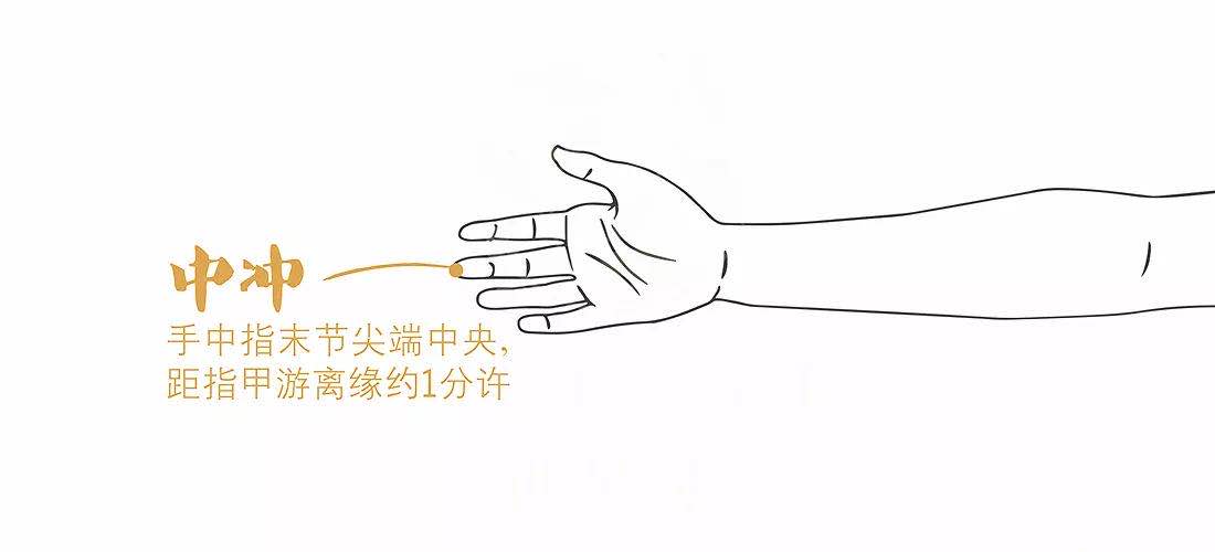 太冲脉